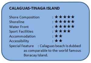 Calaguas Rating